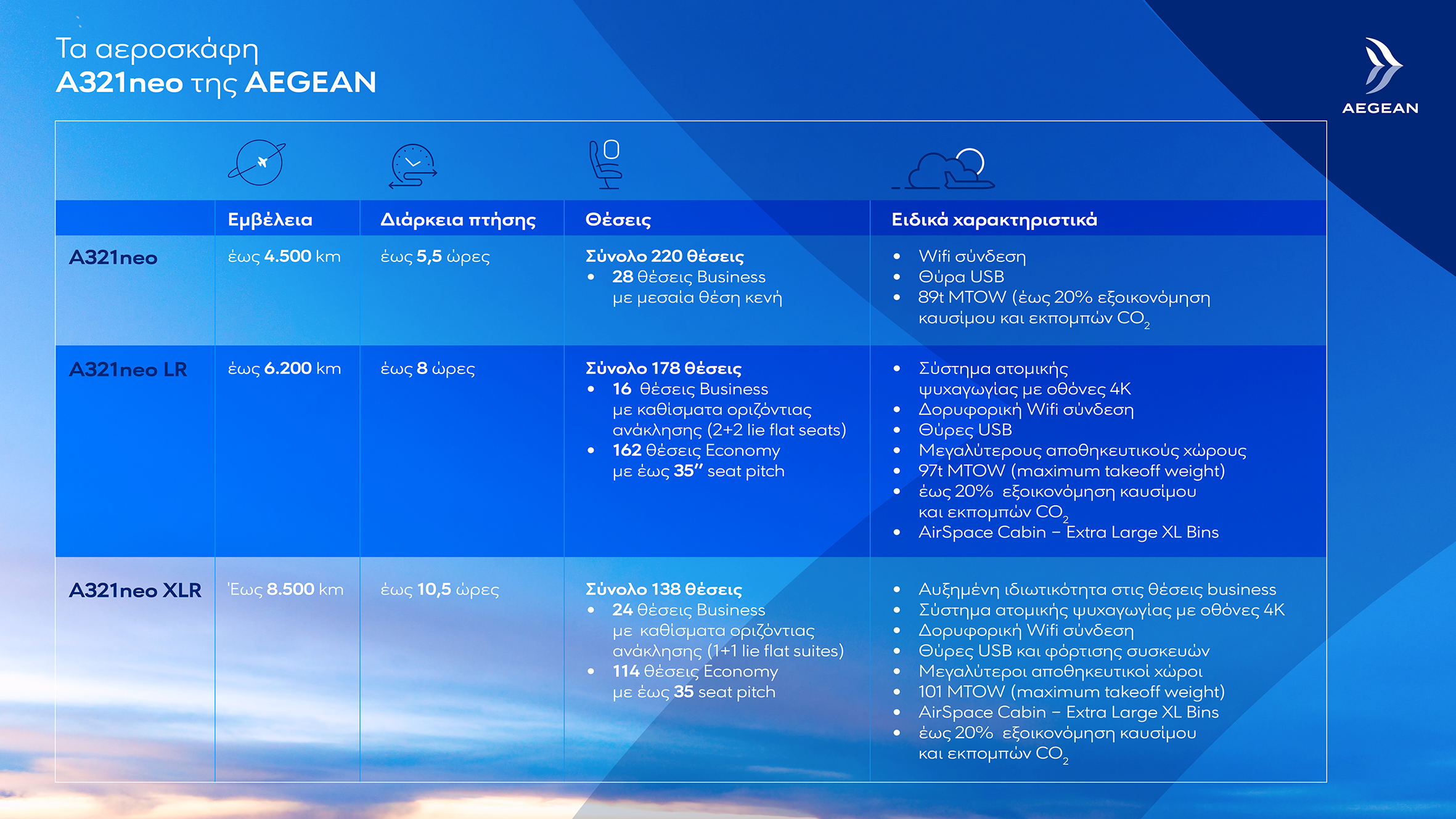 Infographic_1_Τα_αεροσκάφη_Α321neo_της_AEGEAN.jpg