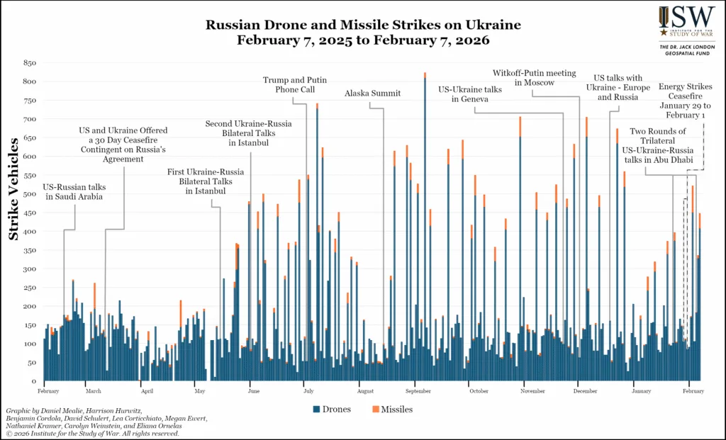 Russian-Drone-and-Missile-Strikes-on-Ukraine-February-7-2025-to-February-7-2026-1024x621.webp