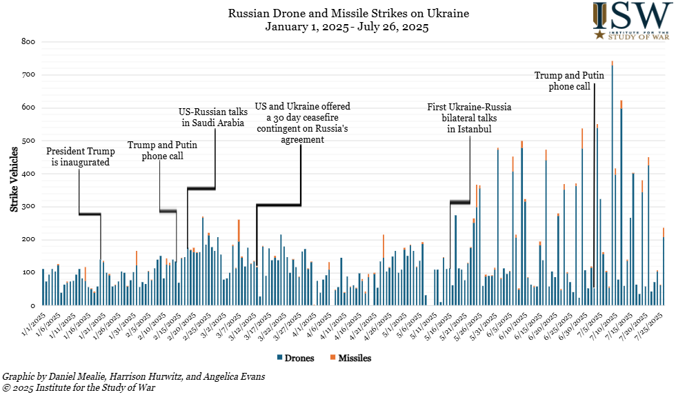 Russian_Drone_and_Missile_Strikes_on_Ukraine_January_1_2025_to_July_26_2025.png