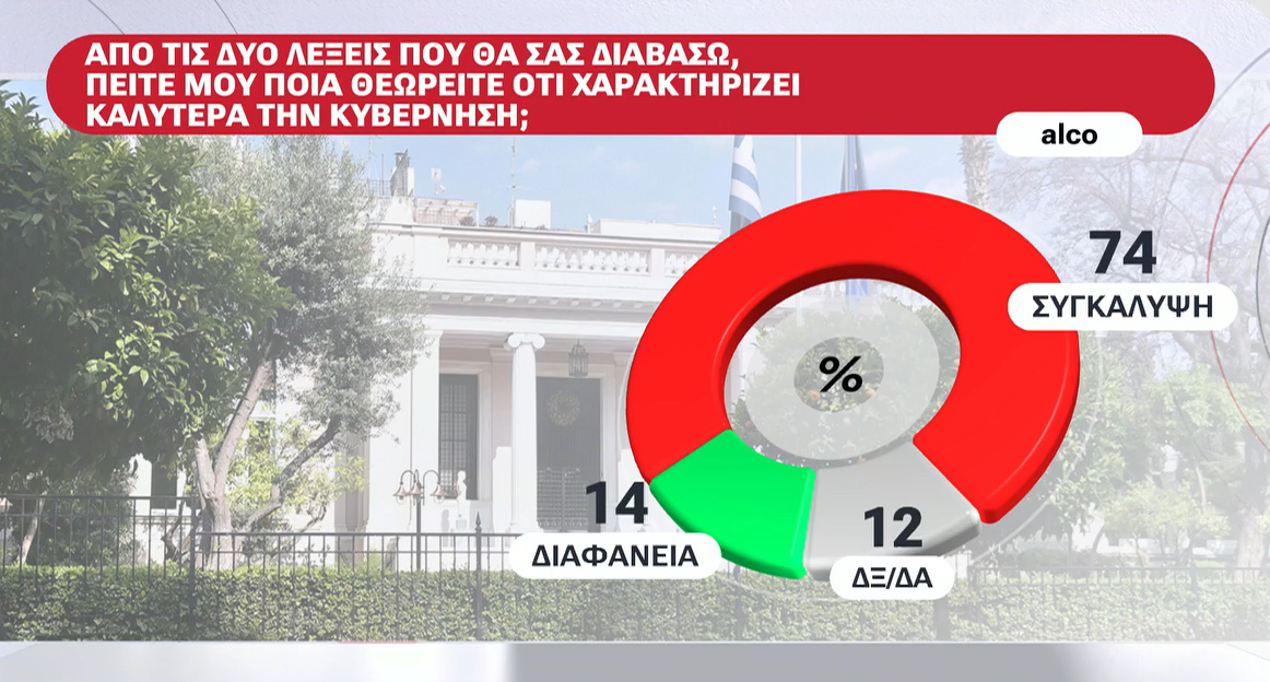 dimoskopisi-alco-02.jpg