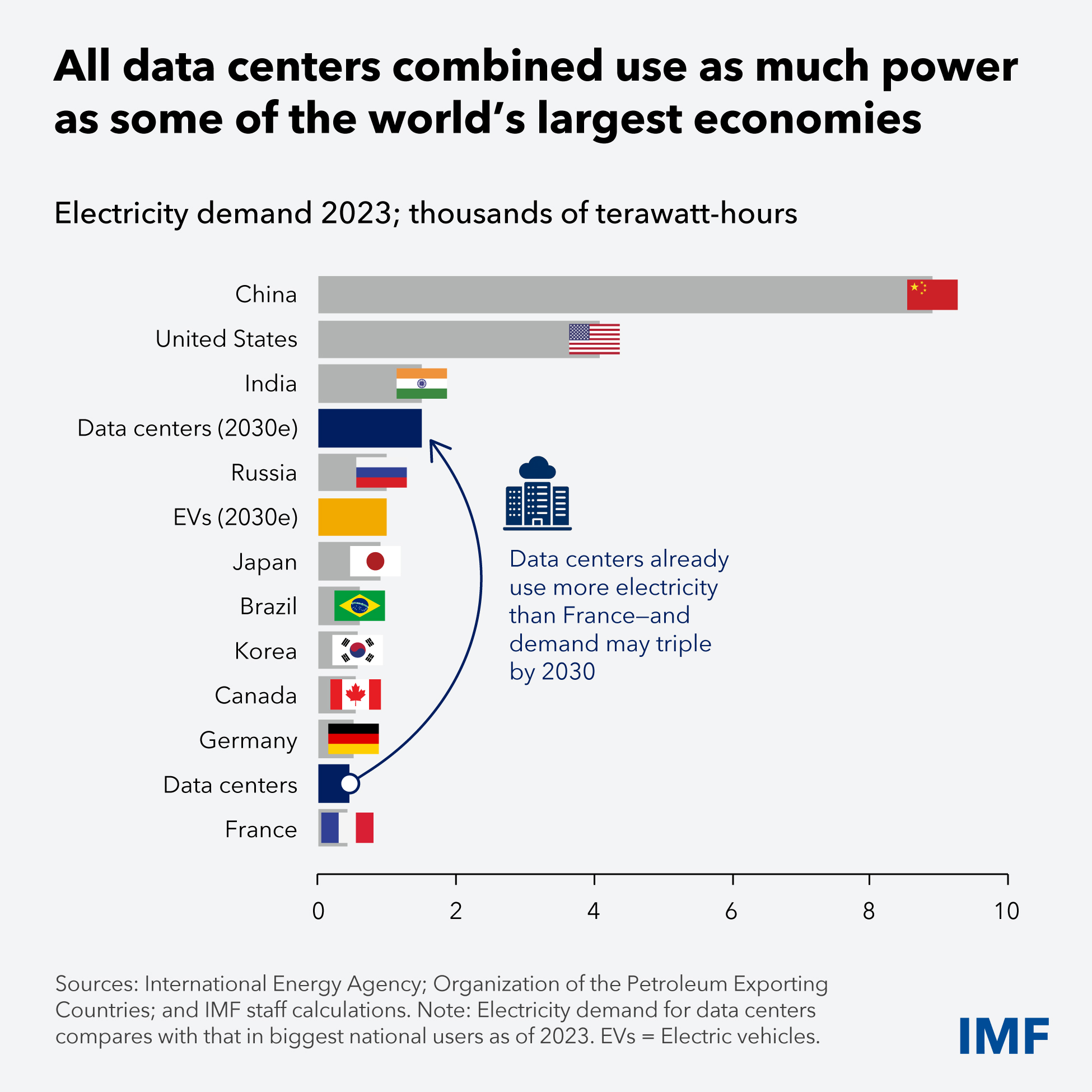 energy-data-centers-chart-of-the-week.jpg