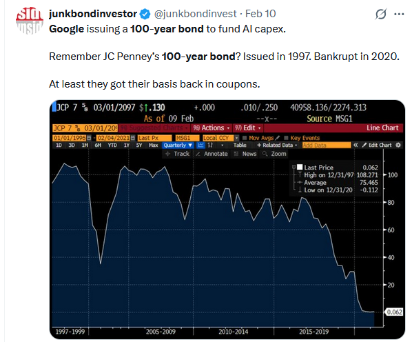 google-100-year-bond.png