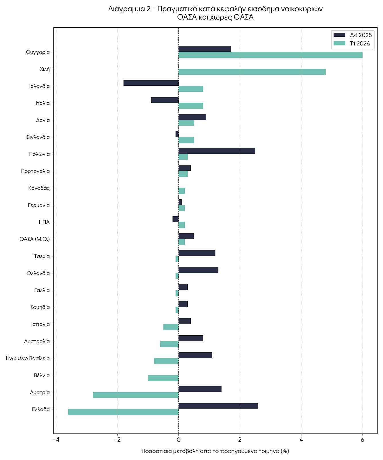 oecd_income_chart_el.png