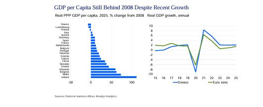 percapita.JPG