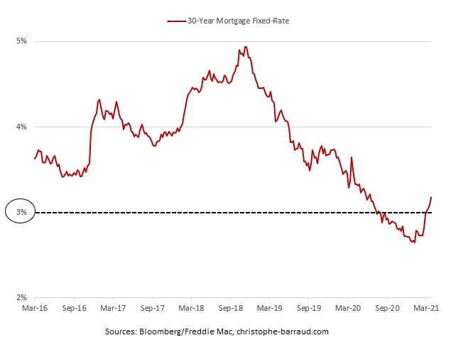 30-Year-Mortgage-Rate-March.png
