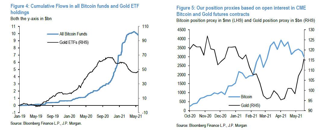 JPM_xbt_vs_gold.jpg