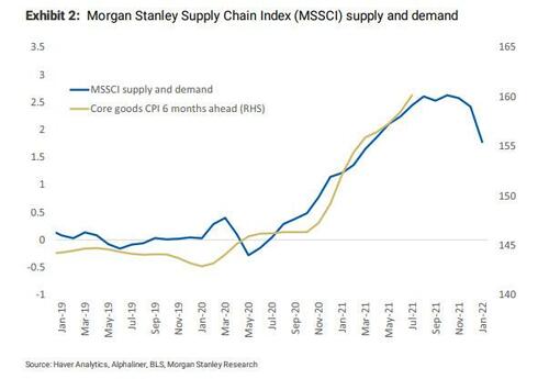 MS_supply_chain_index_1.jpg