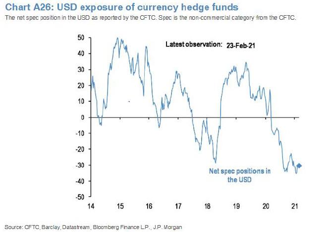 USD_exposure_hedge_funds.jpg