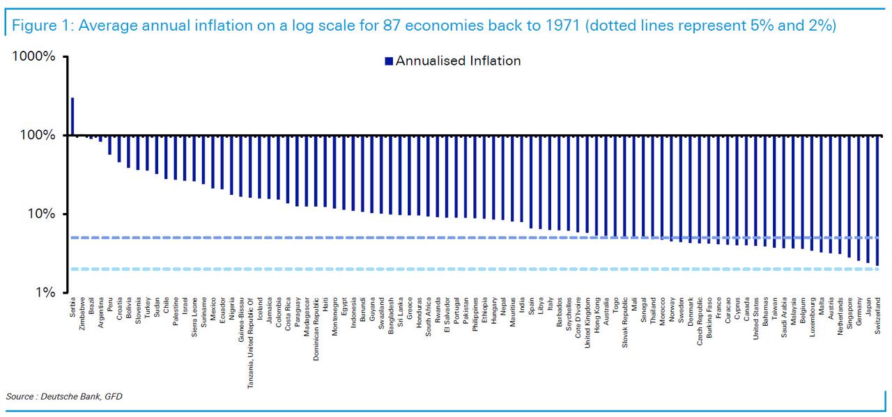 average_annual_inflation_eco0nomies.jpg