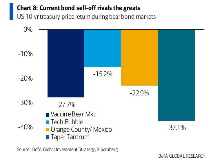 bond_bear_market_2.jpg