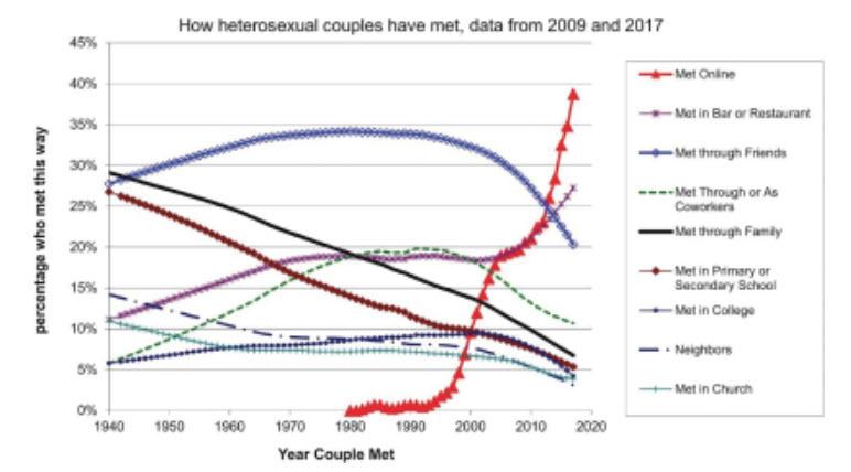 bumble_how_couples_met.jpg