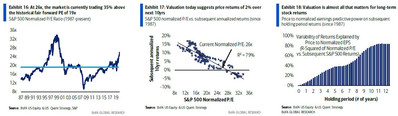 chart_long_term_valuation.jpg