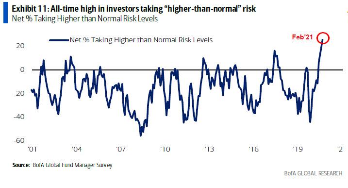 higher_than_normal_risk.jpg