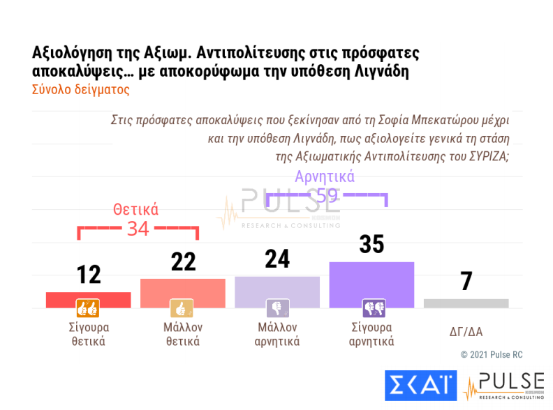lignadis-syriza-pulse-skai.png