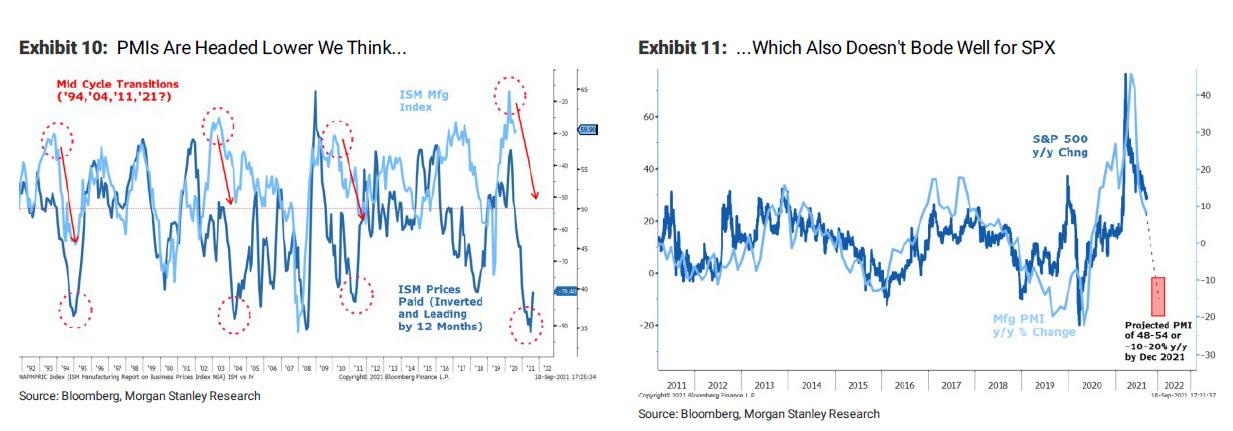 pmis_headed_lower_vs_spx.jpg