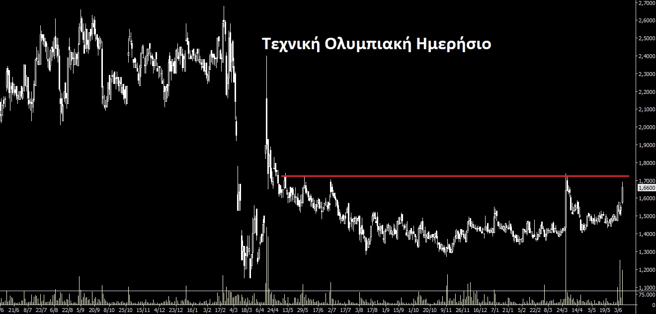 ΟΛΥΜΠΙ.jpg